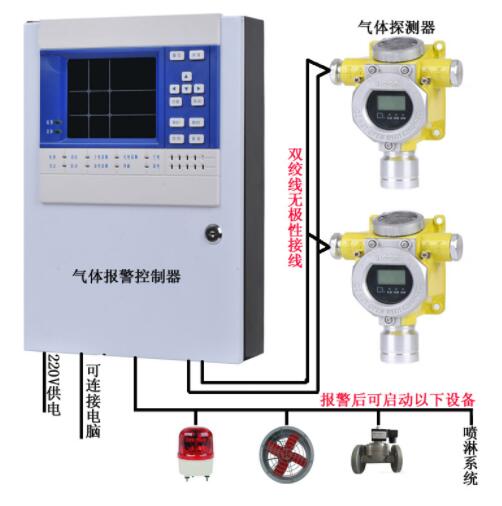 臭氧报警器