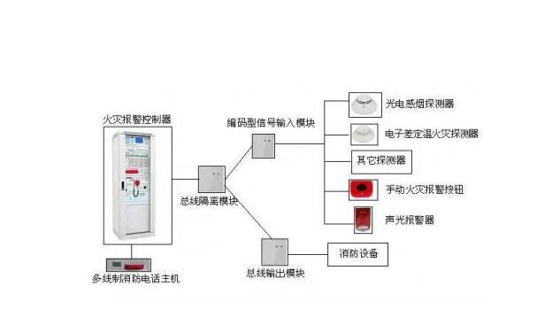 图一