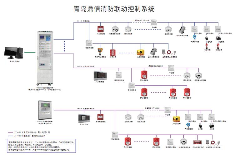 图二
