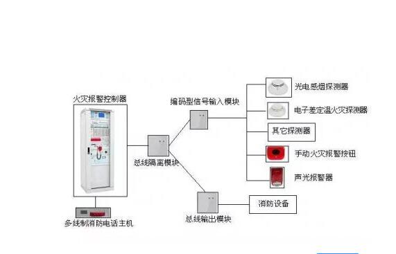 图五