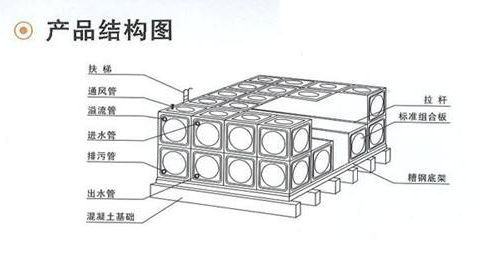 水箱