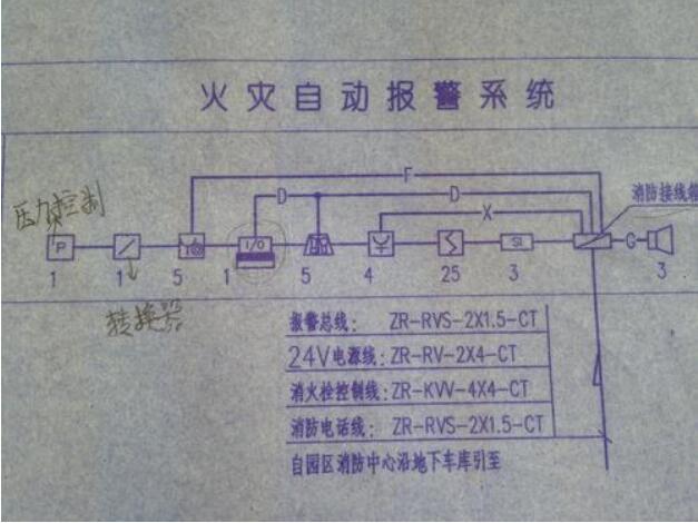 图三