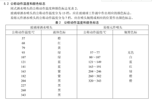 消防喷淋头