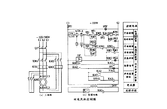 防排烟系统安装图2