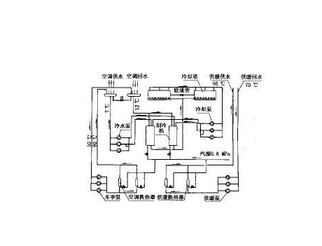 防排烟系统安装图