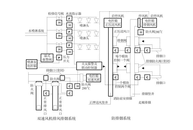 防排烟系统安装图3