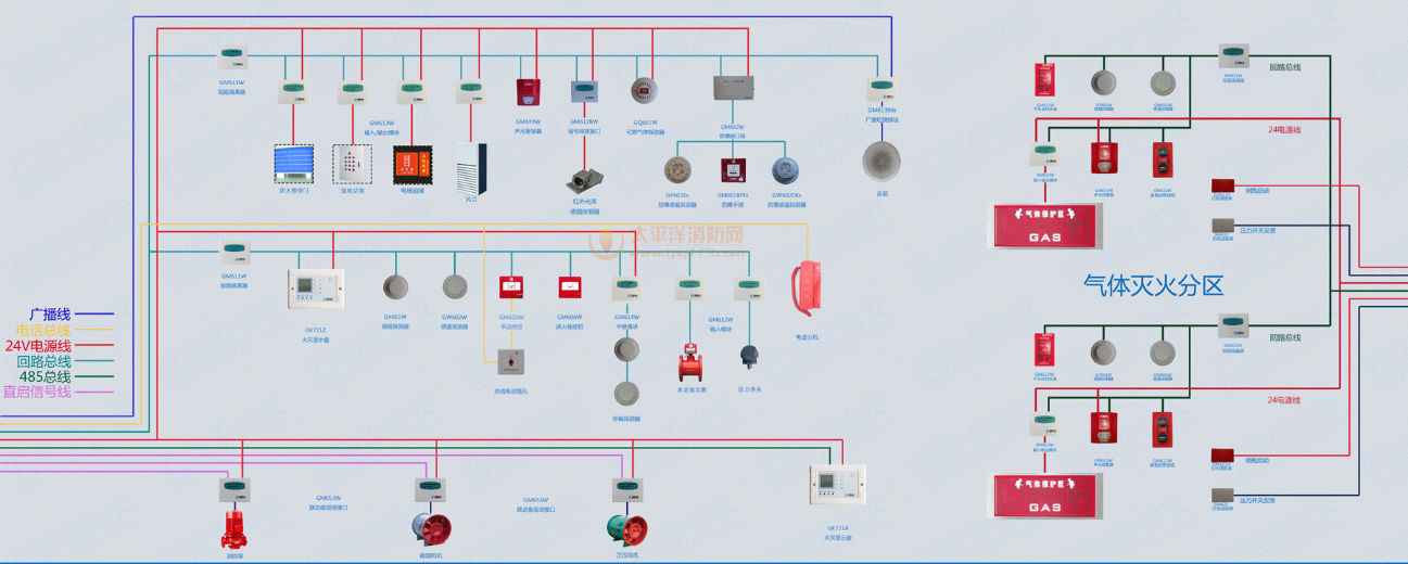 消防布线图解
