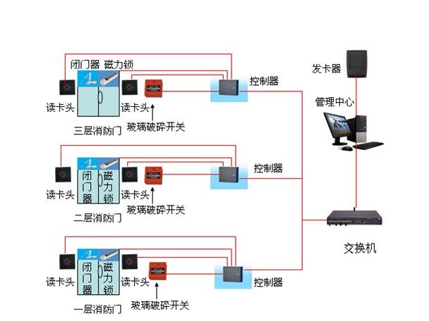 消防系统图二