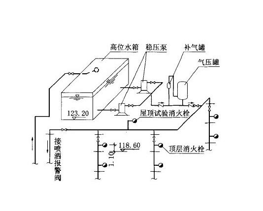 消防系统图三