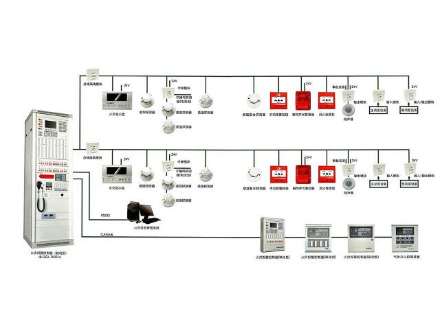 火灾自动报警系统图一