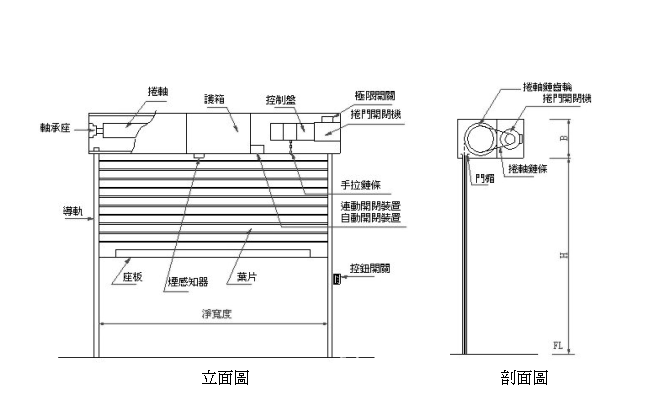 防火卷帘、防火门、防火窗