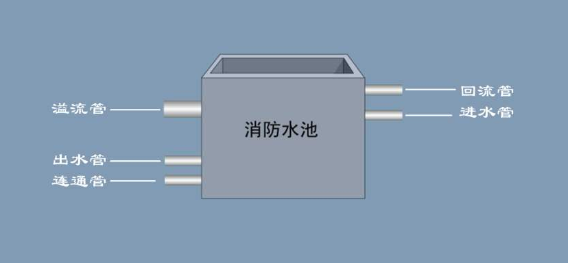 消防水池案例图