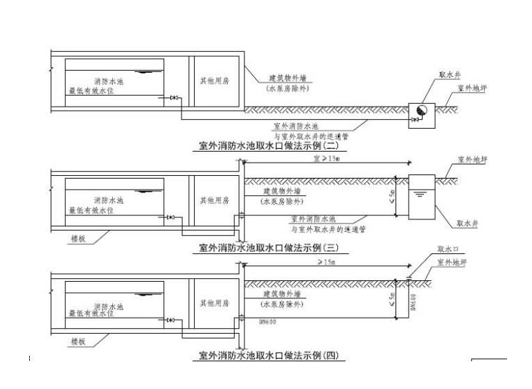 消防水池案例图3