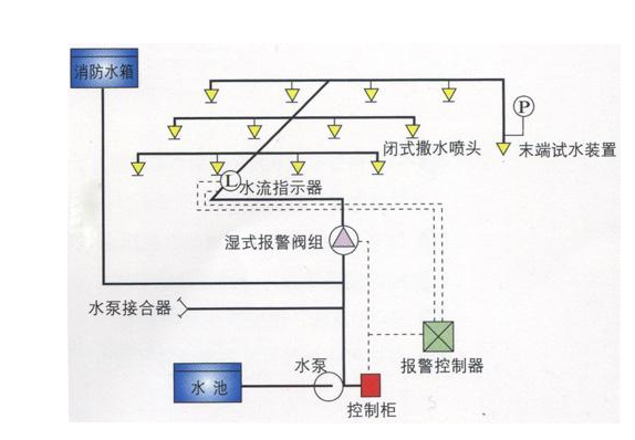 喷淋头效果图2