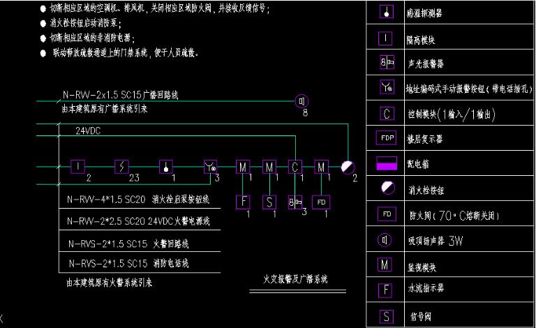 干式消火栓系统