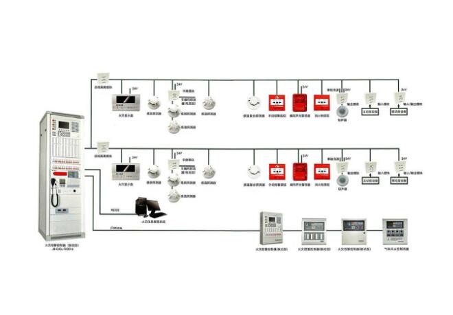 火灾自动报警系统图一