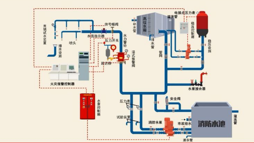 消火栓系统案例图