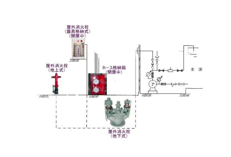 消火栓系统案例图5