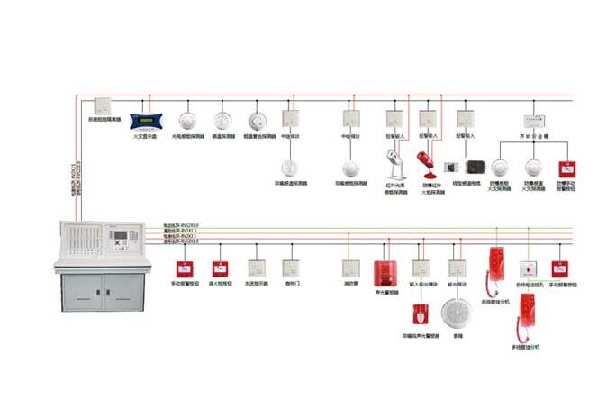 消防报警系统图一