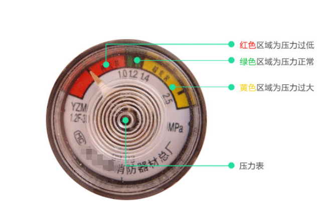 灭火器指针表效果图