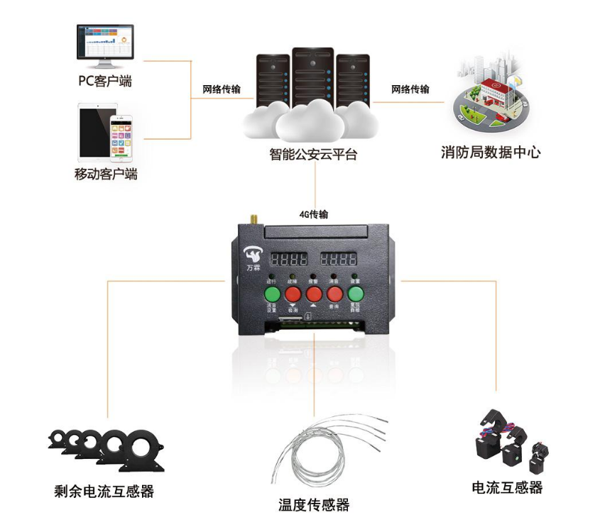 消防CRT联动系统图片3