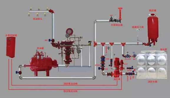 消防系统图三