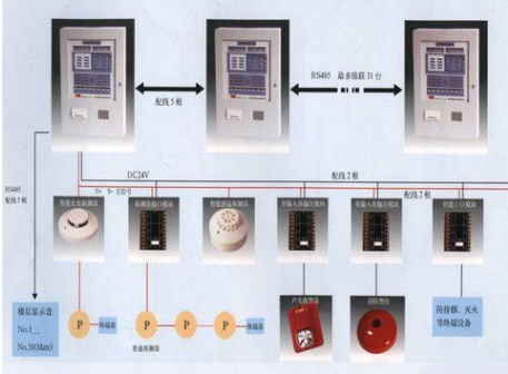 消防系统图五