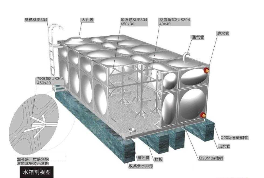 消防水池和消防水箱