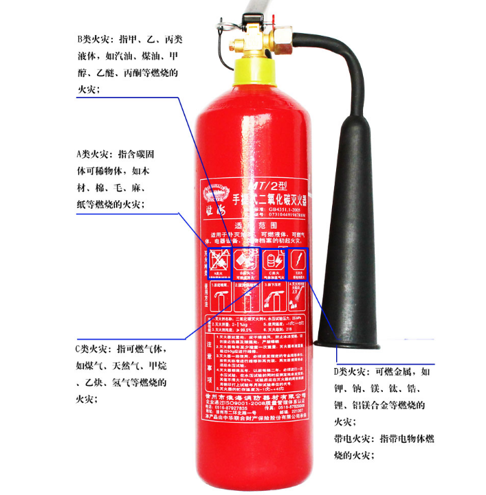 二氧化碳灭火器效果图