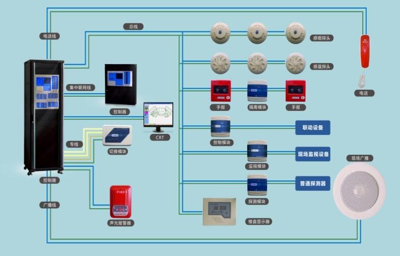消防系统图二