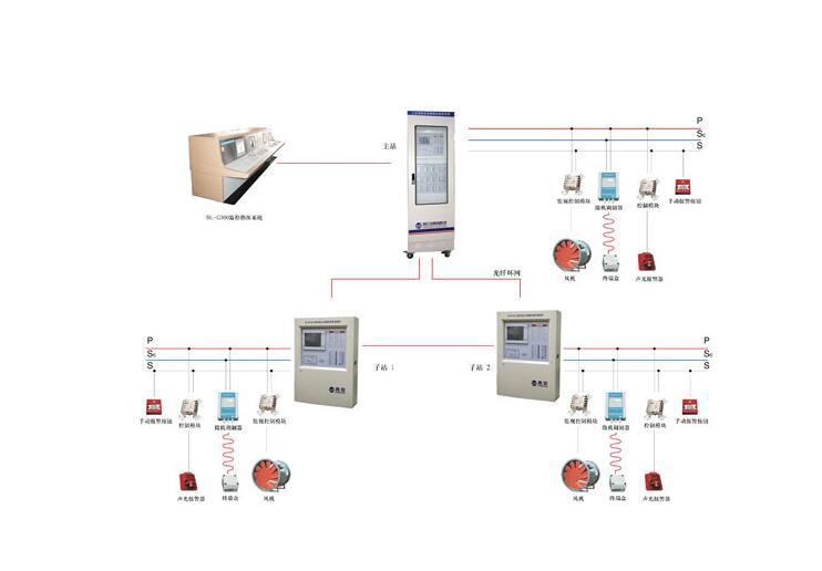 消防系统图五