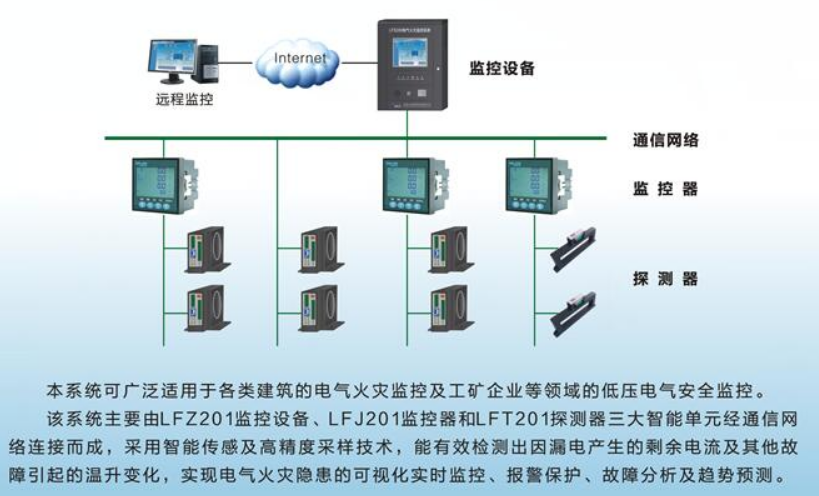 电气火灾监控系统