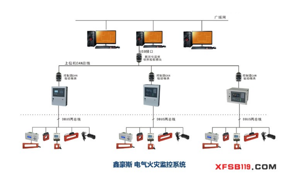 电气火灾监控消防电源监控系统