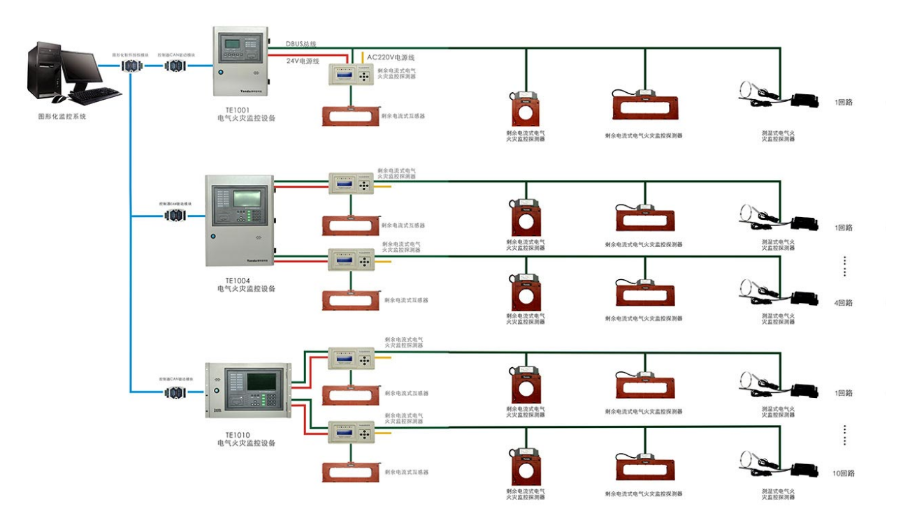 电气火灾监控系统2