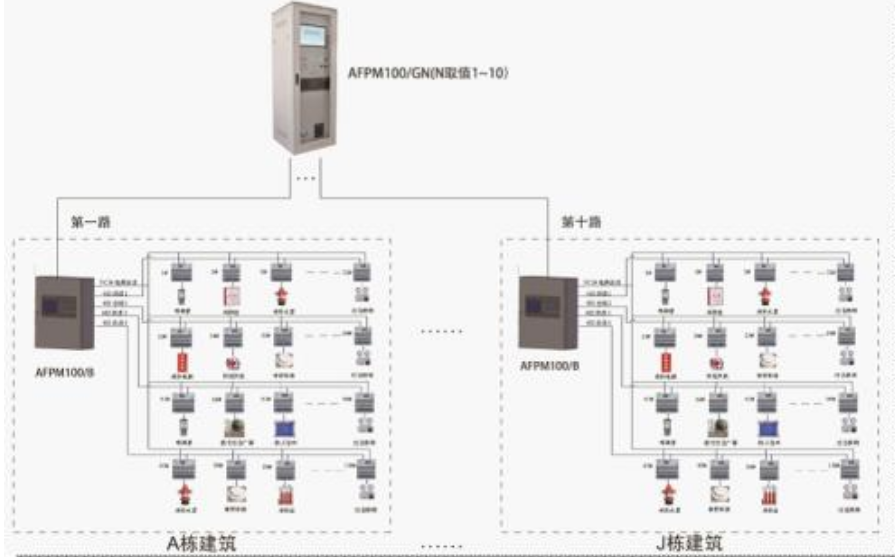 消防设备电源监控系统