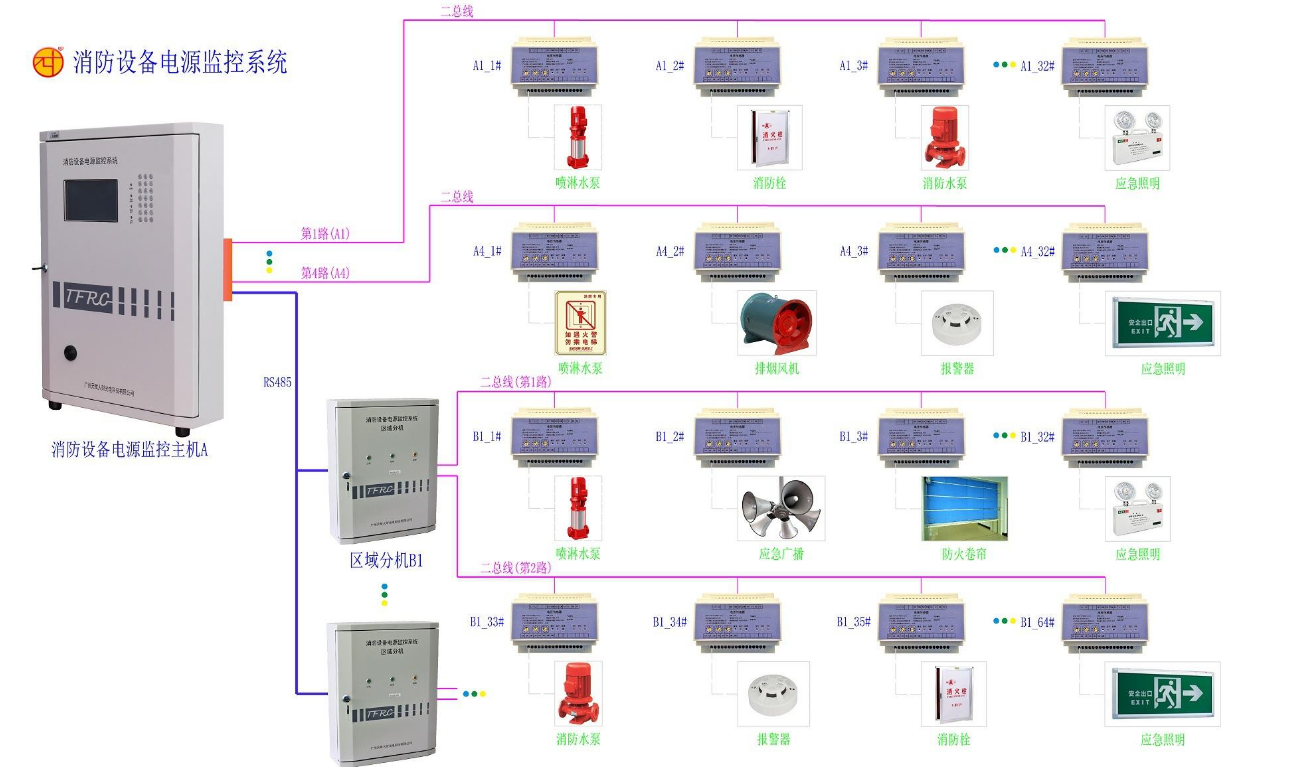 消防设备电源监控系统2