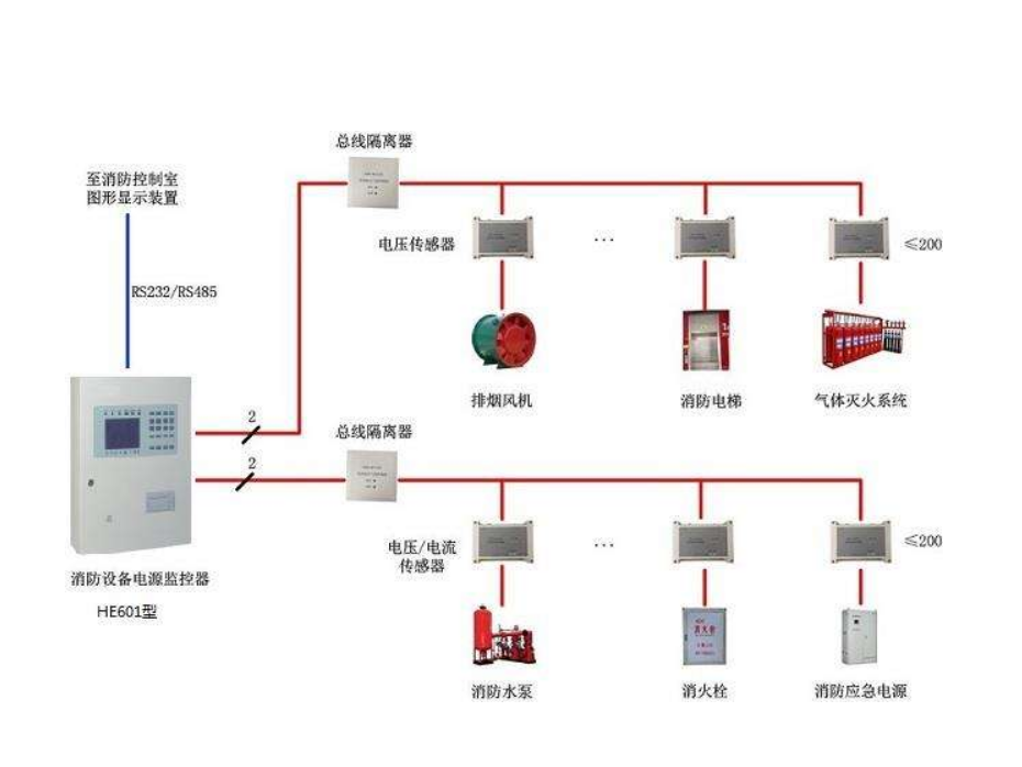 消防设备电源监控系统3